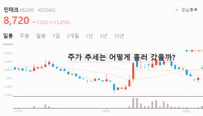 전기차 화재 방지 관련주 TOP7