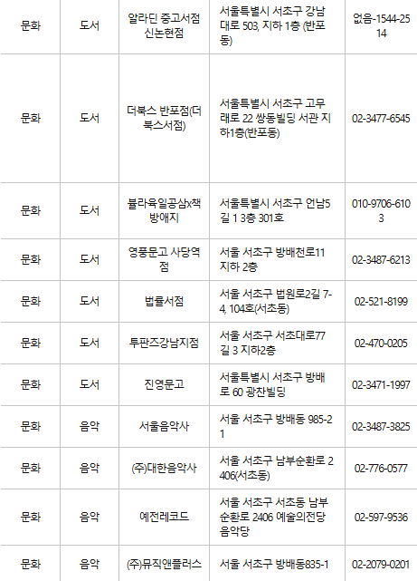서초구 문화누리카드 사용처