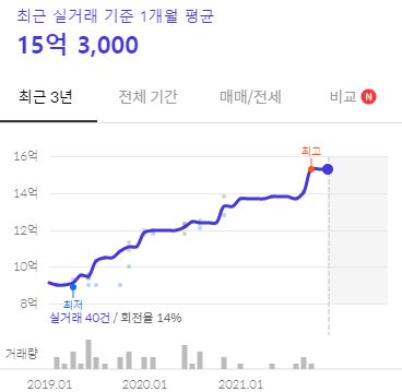 아파트2