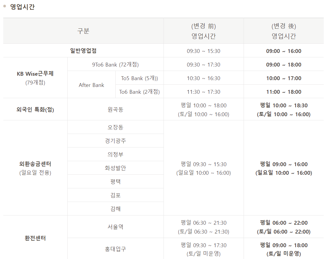 영업시간 안내페이지 입니다.