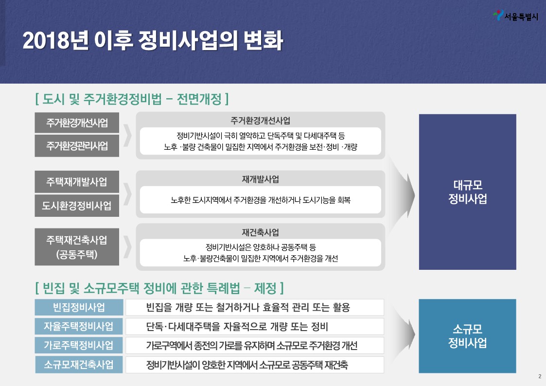 모아타운이란