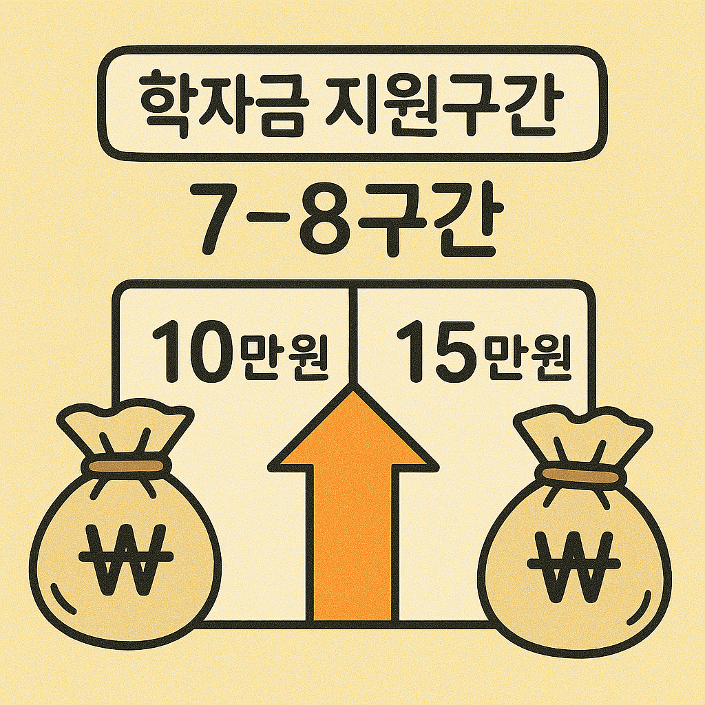정부지원 장학금&amp;#44; 학자금 대출&amp;#44; 이자 감면&amp;#44; 신용평가&amp;#44; 등록금 지원&amp;#44; 신용 회복&amp;#44; 무이자 대출&amp;#44; 학자금 대출 연체&amp;#44; 이자지원 장학금 