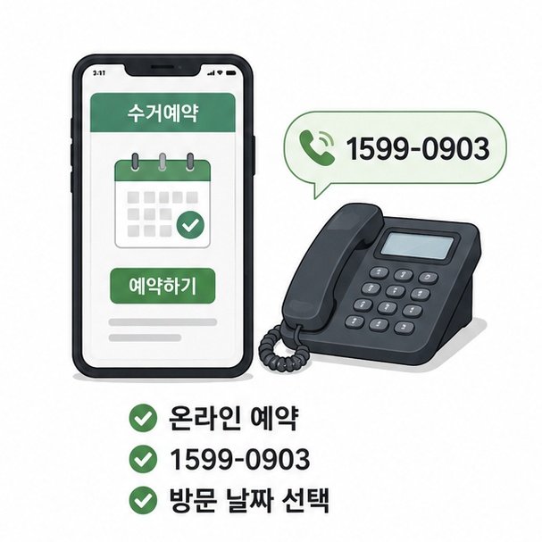 스마트폰 온라인 예약과 전화 1599-0903을 이용해 폐가전 방문 수거 날짜를 신청하는 그림