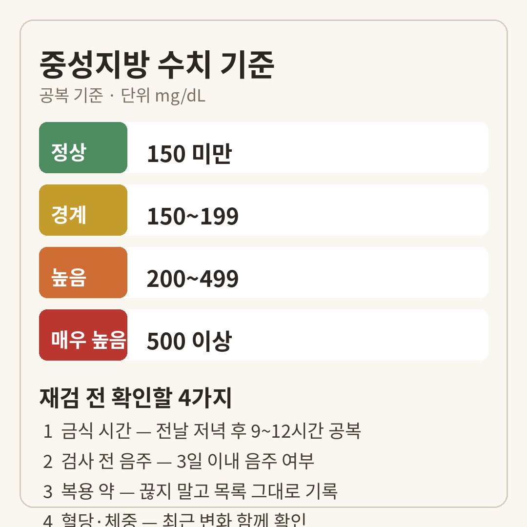 중성지방 수치 기준표와 재검 전 확인 4가지 카드
