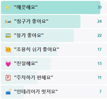 스테이22-후기