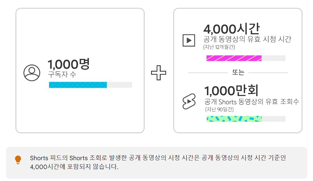 구독자수와-공개영상수-설명