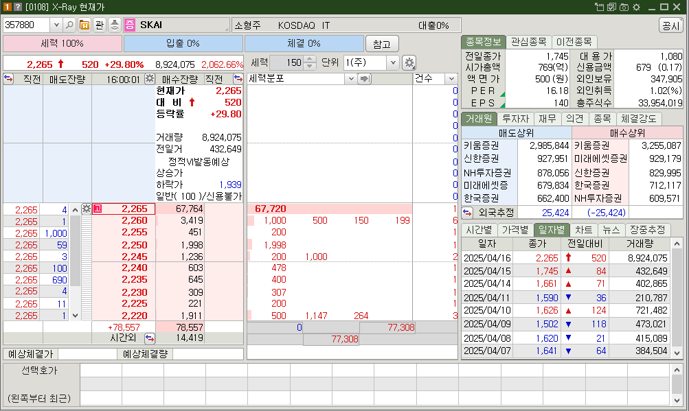 SKAI 시가총액