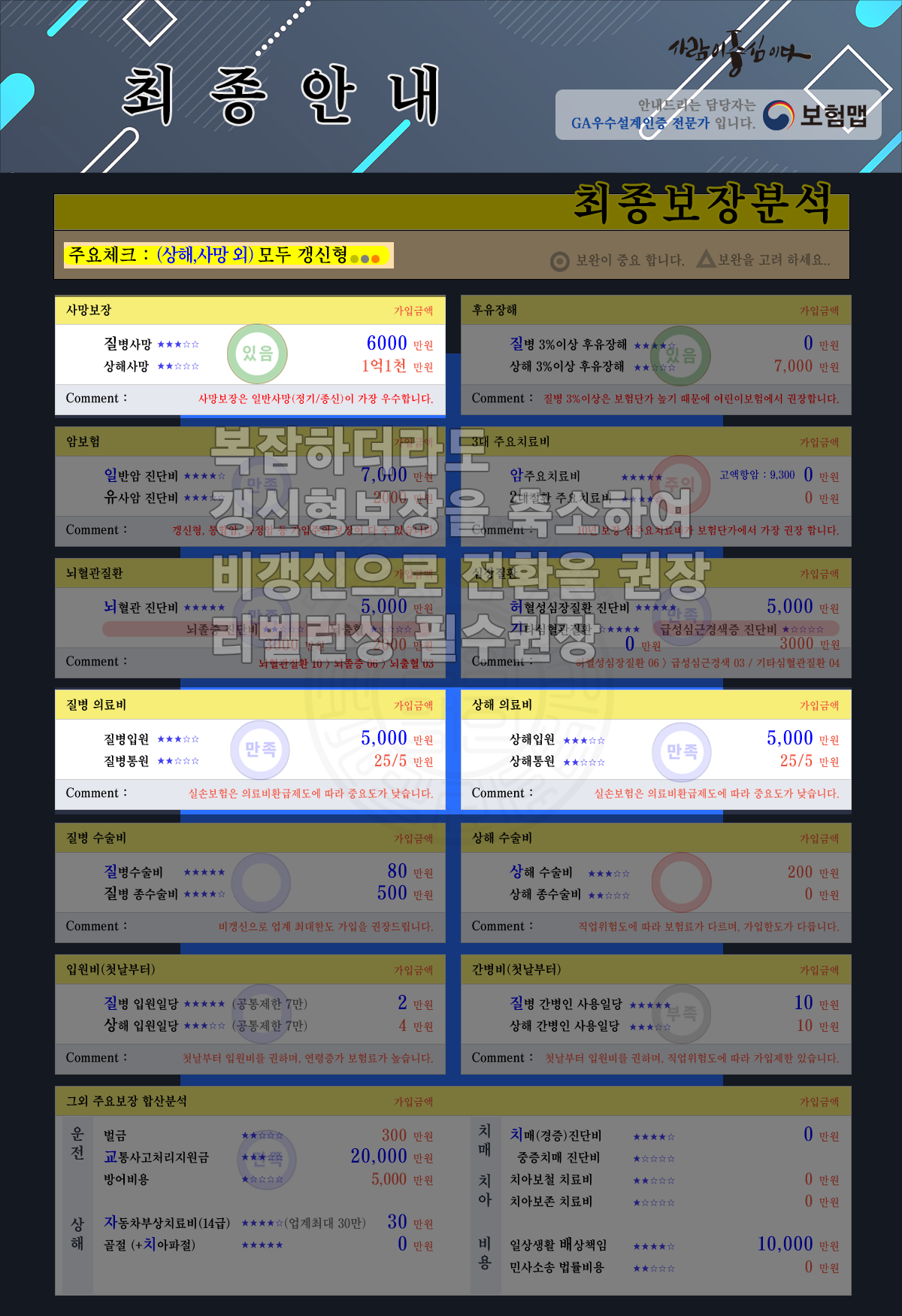최종보장분석(고수현님)