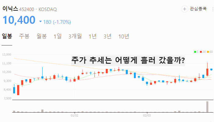 2차전지 관련주 대장주 TOP7 : LG에너지솔루션