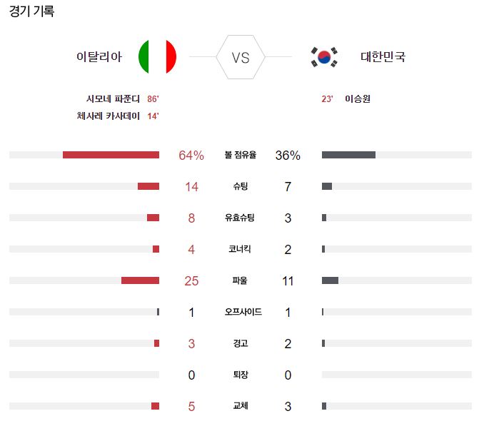 U-20준결승전