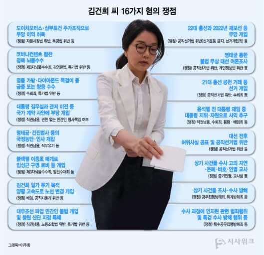 윤석열·김건희 특검 수사 - &quot;김영선 전 의원 피의자 조사 소환&quot;