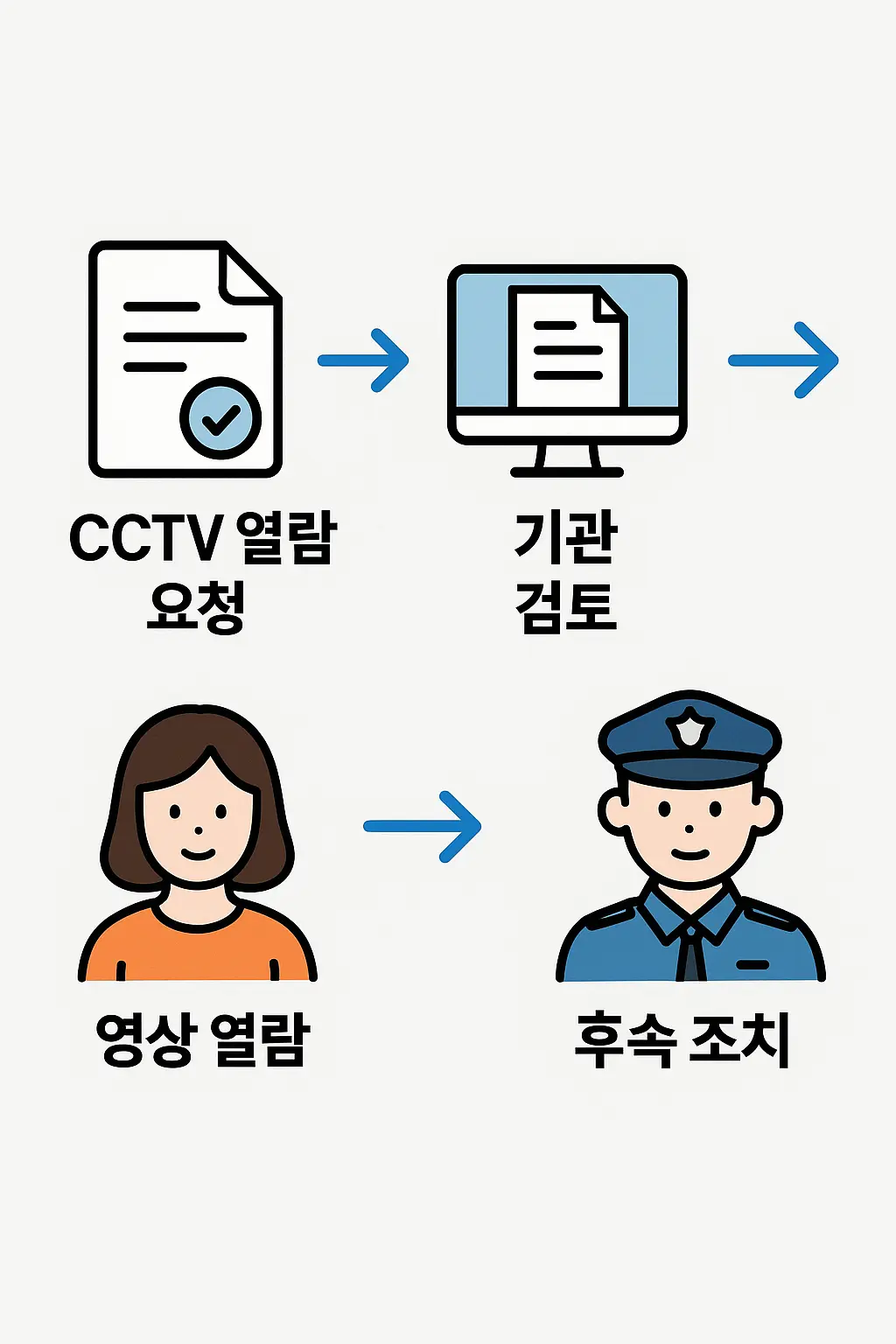 CCTV 열람 요청 절차