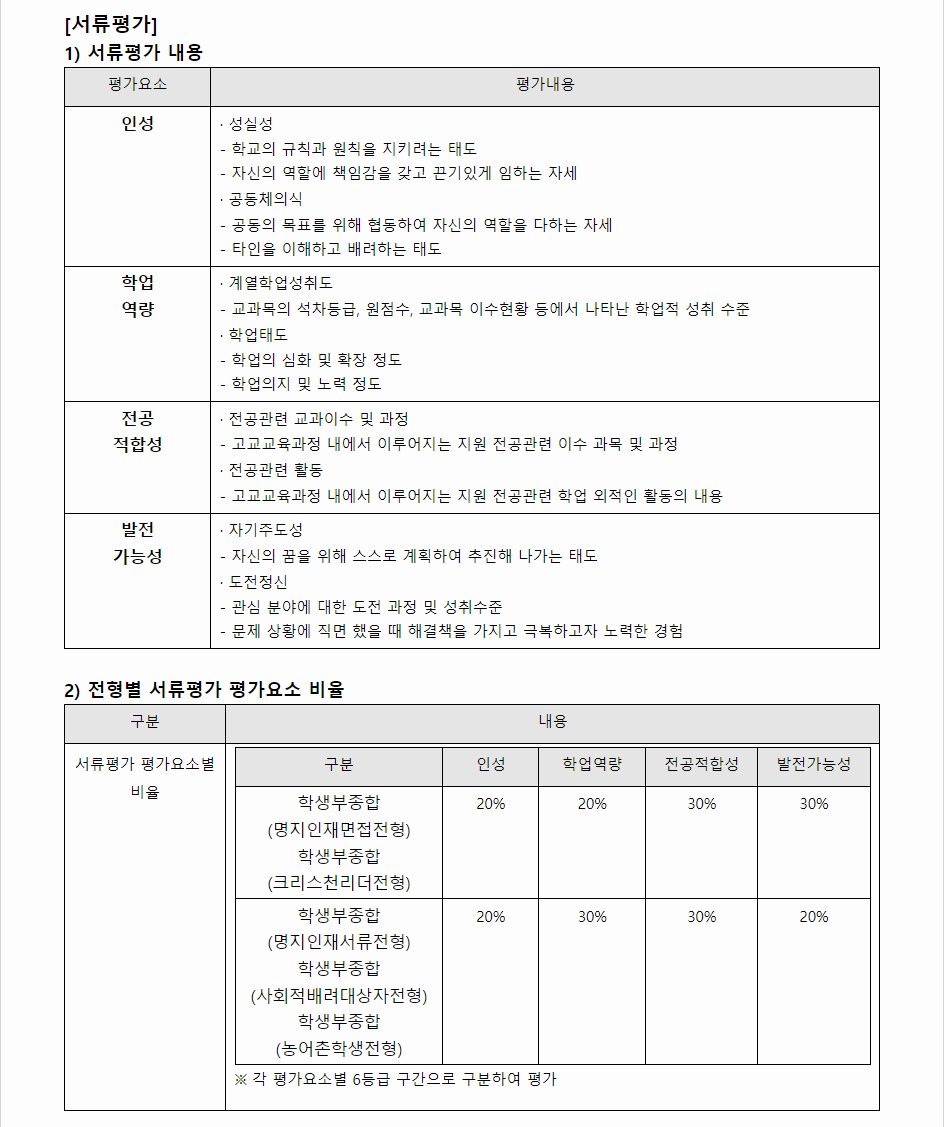 2024학년도 명지대학교 학생부종합전형 서류평가