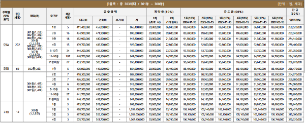 공급금액3
