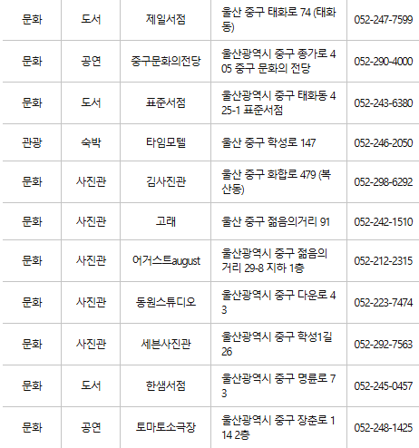 울산 중구 문화누리카드 사용처