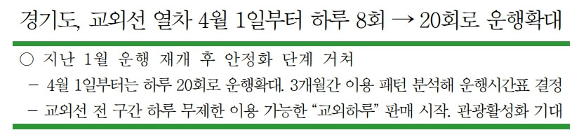 경기도 교외선 운행횟수 확대