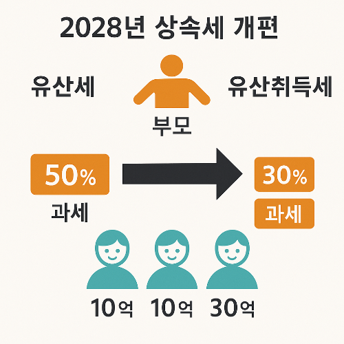 2025년 상속세 증여세 세율표 총정리 (누진세율 포함)