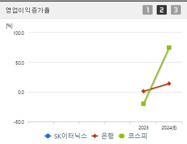 SK이터닉스 주가 실적 영업이익증가율