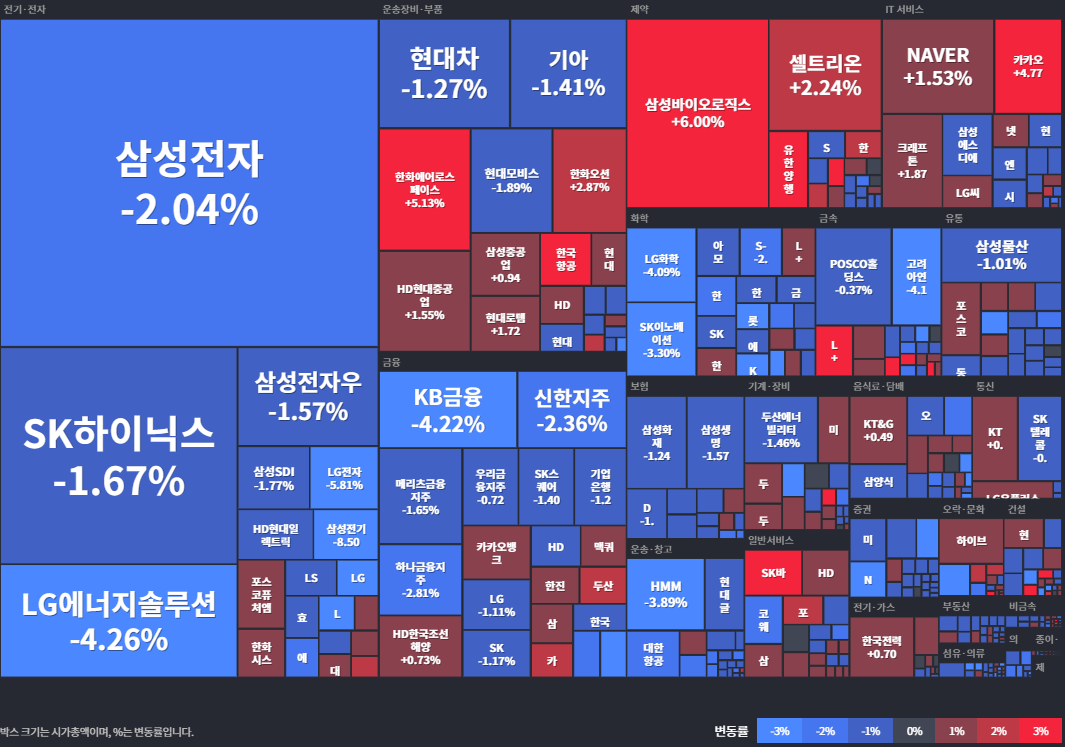 코스피등락률