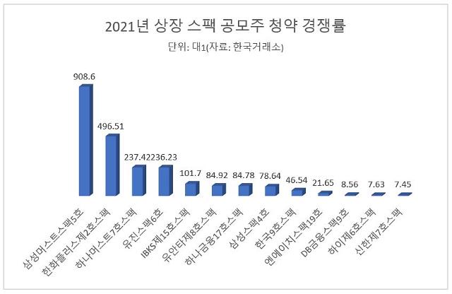 삼성스팩8호 공모주 청약결과16