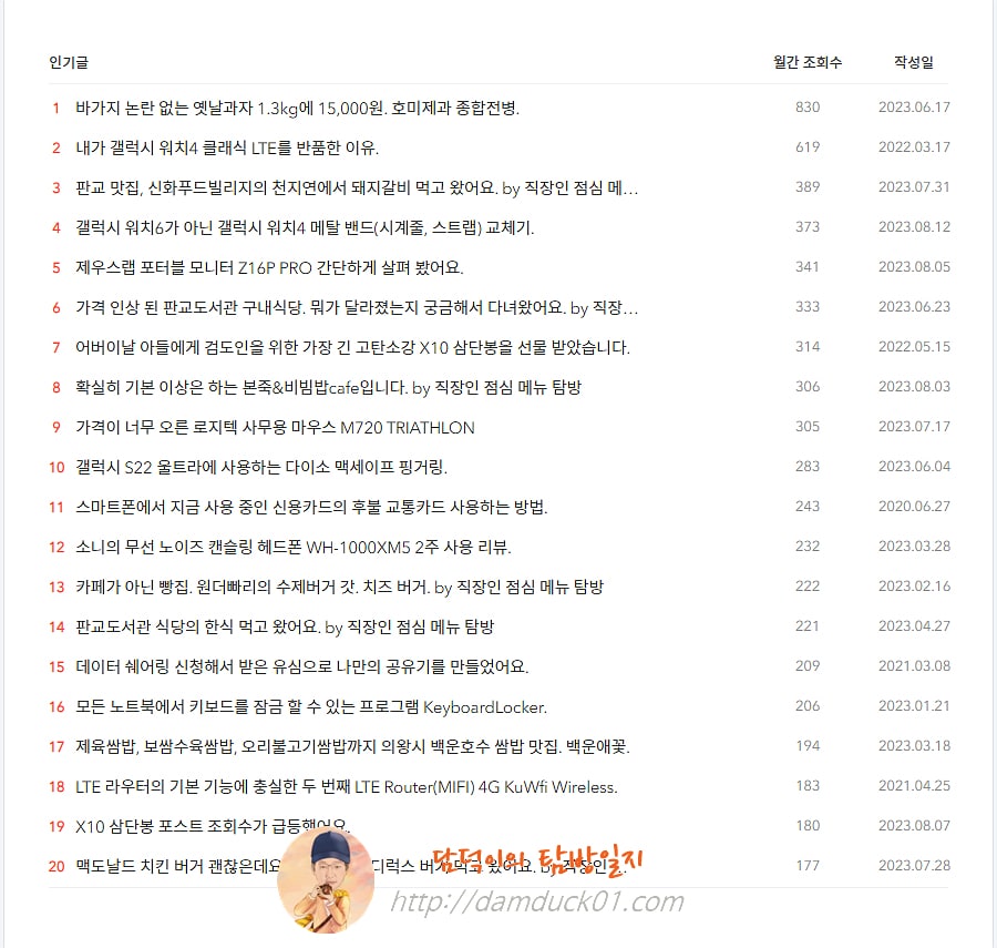 담덕이의 탐방일지 2023년 08월 인기 글