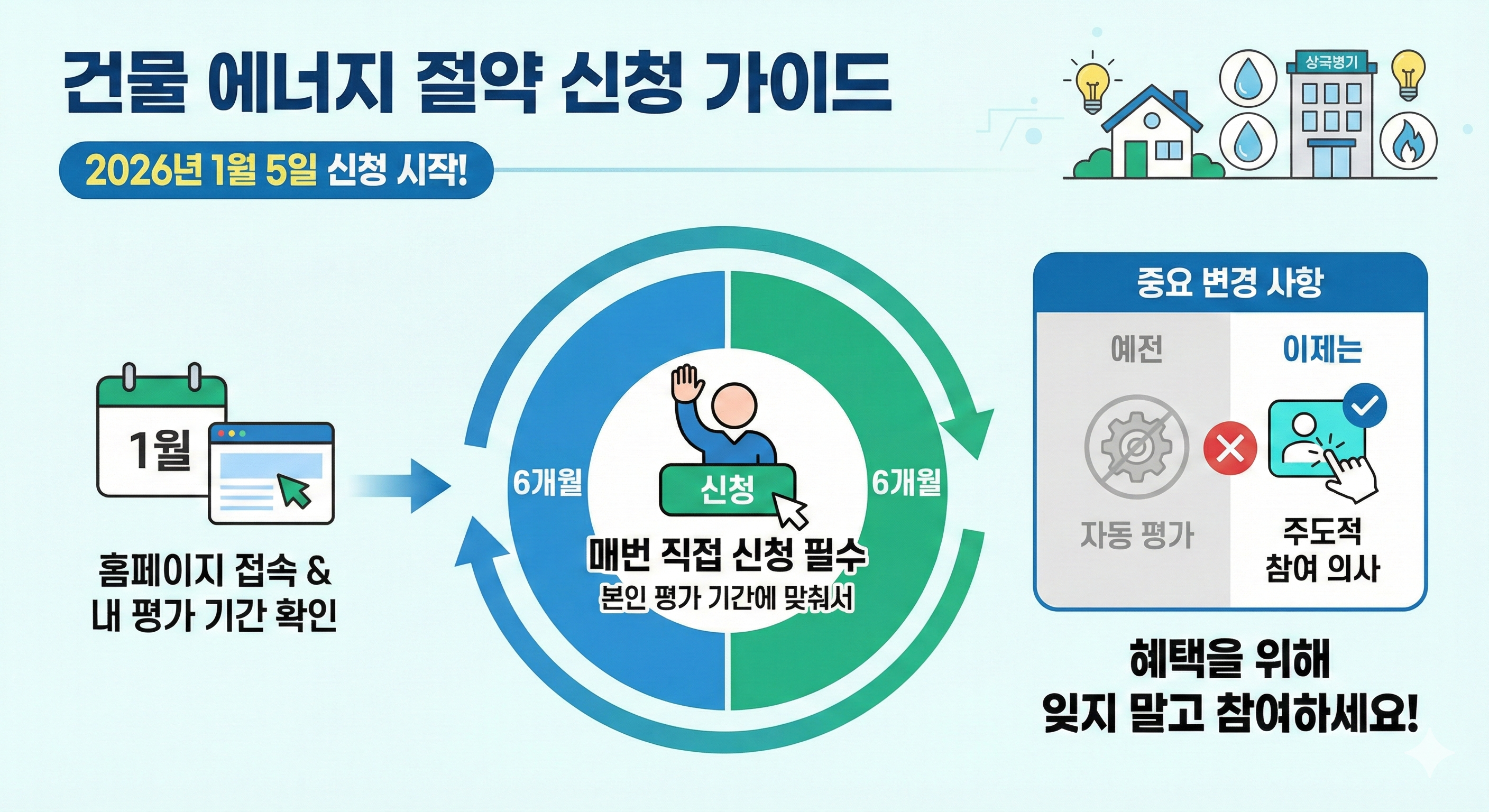 건물 에너지 절약 신청 가이드