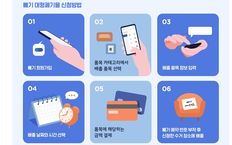 빼기로 안쓰는 가전 배출 신청하는 방법을 정리한 그림