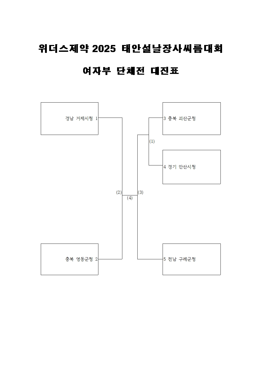 여자부 단체전 대진표