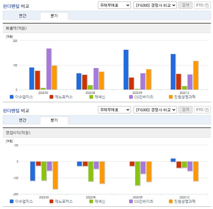 이수앱지스_업종분석