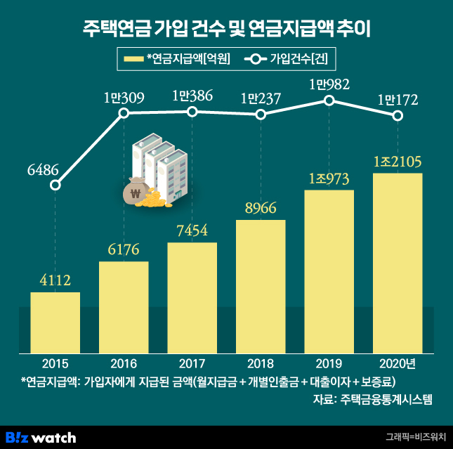 주택연금