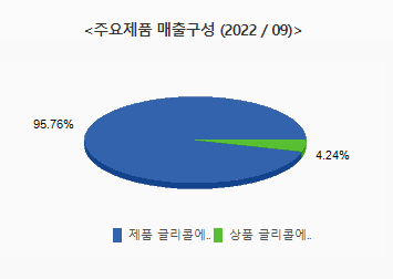 전고체배터리관련주