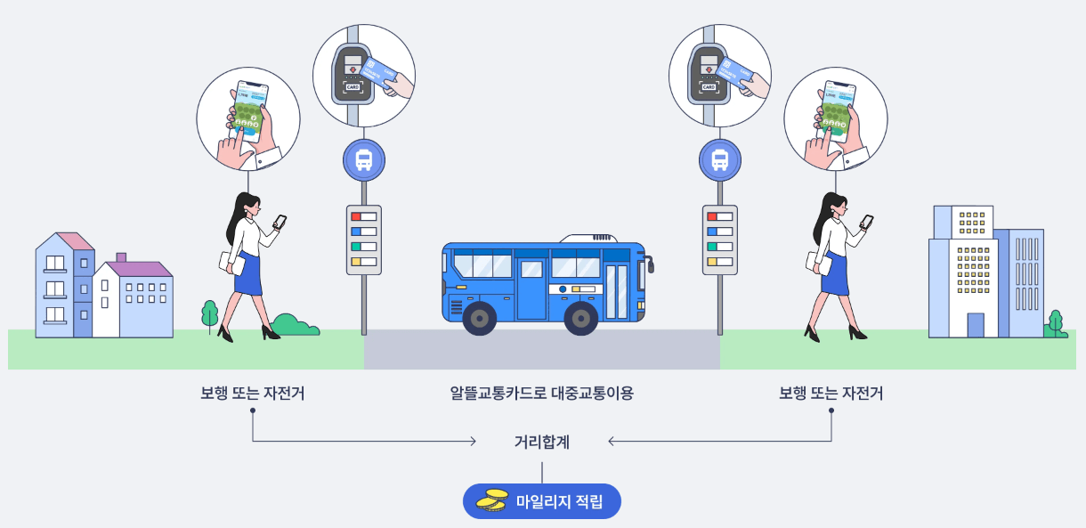 알뜰 교통카드 이미지