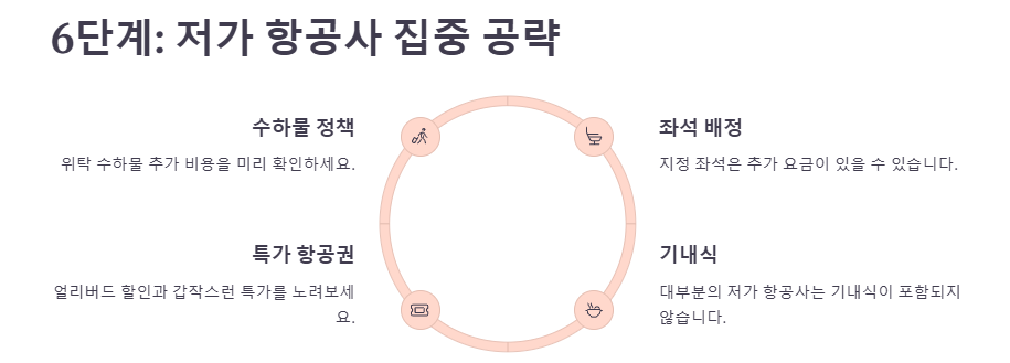 항공권 싸게 구입하는 방법: 9가지, 브라우저,가격비교사이트,날짜 시간, 경유, 타이밍,저가항공사, 마일리지 리워드, 땡처리, 패키지
