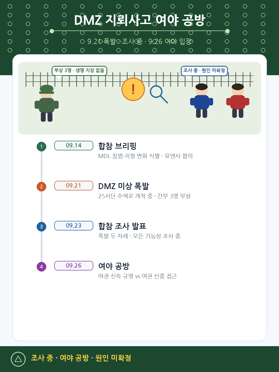 DMZ 지뢰사고 여야 공방 타임라인