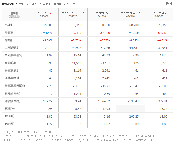 케이엔솔_동종업비교자료