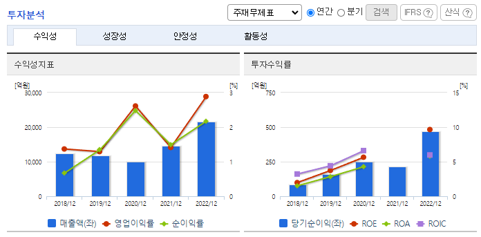 남해화학_투자분석