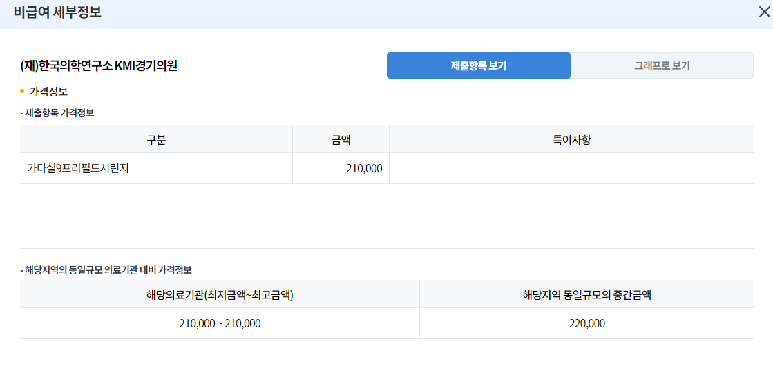 가다실9가 가격 비교