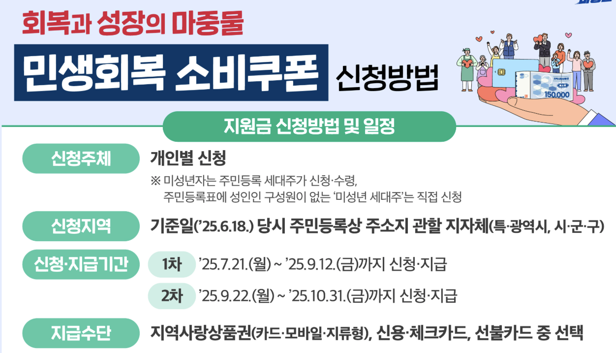 민생회복 소비쿠폰 신청 방법