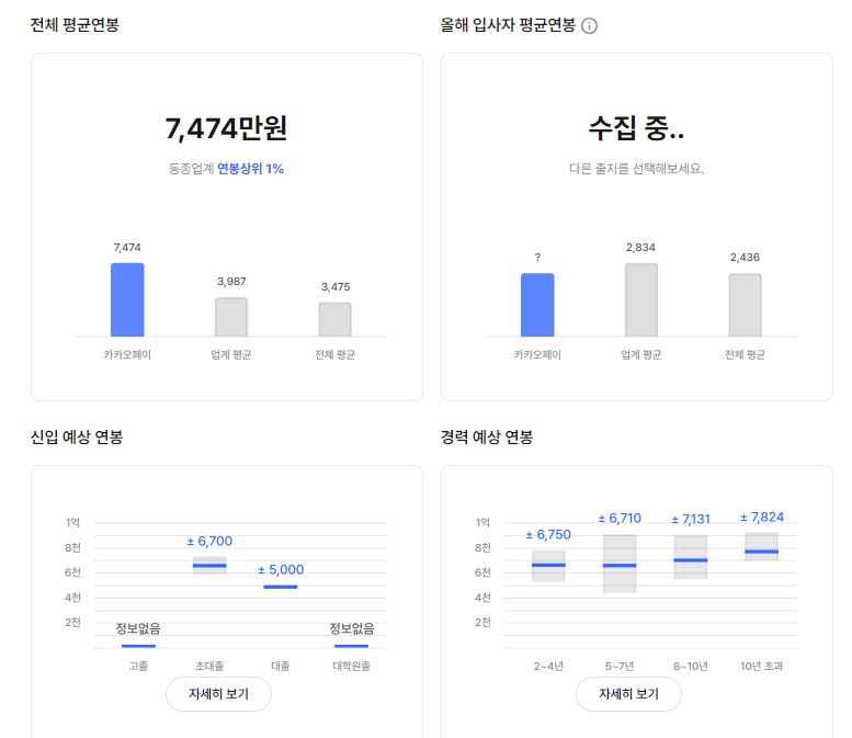 카카오페이 기업 평균 연봉 및 성과급