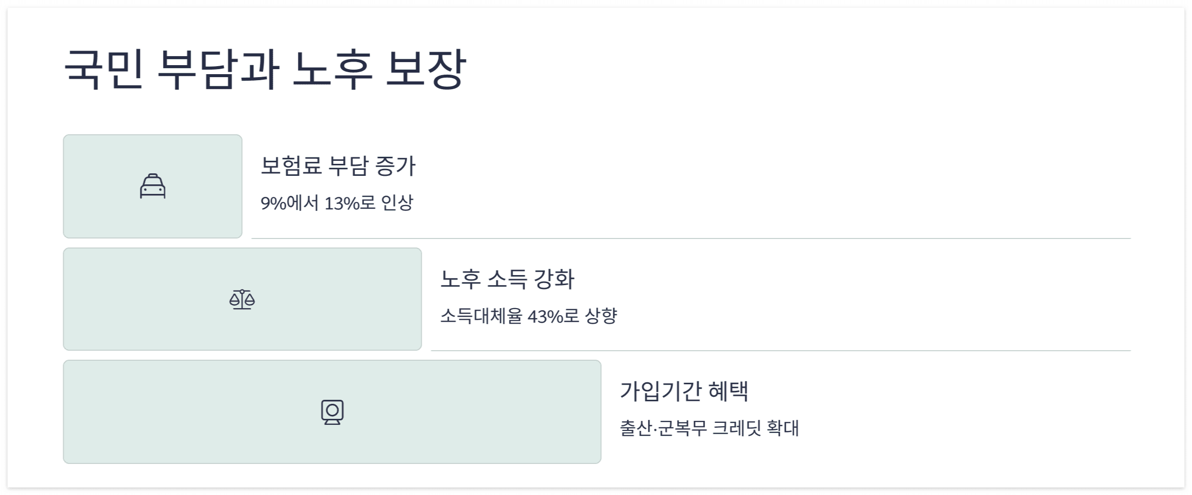 국민-부담과-노후-보장