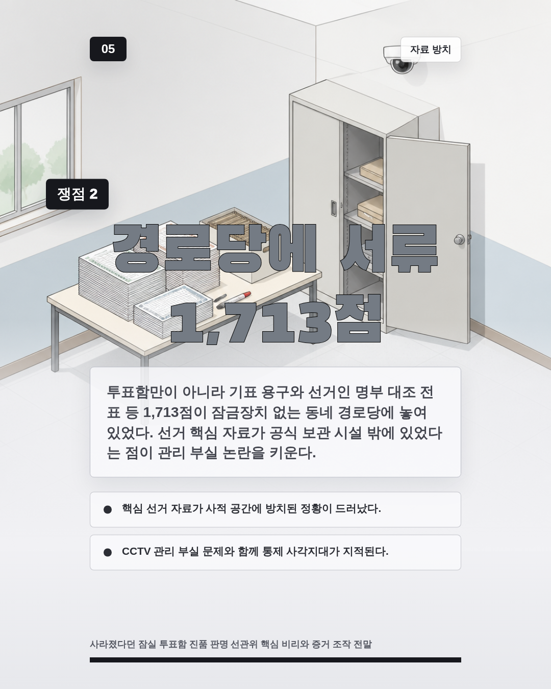 경로당에 서류 1,713점