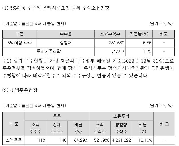 토마토시스템 지분구조