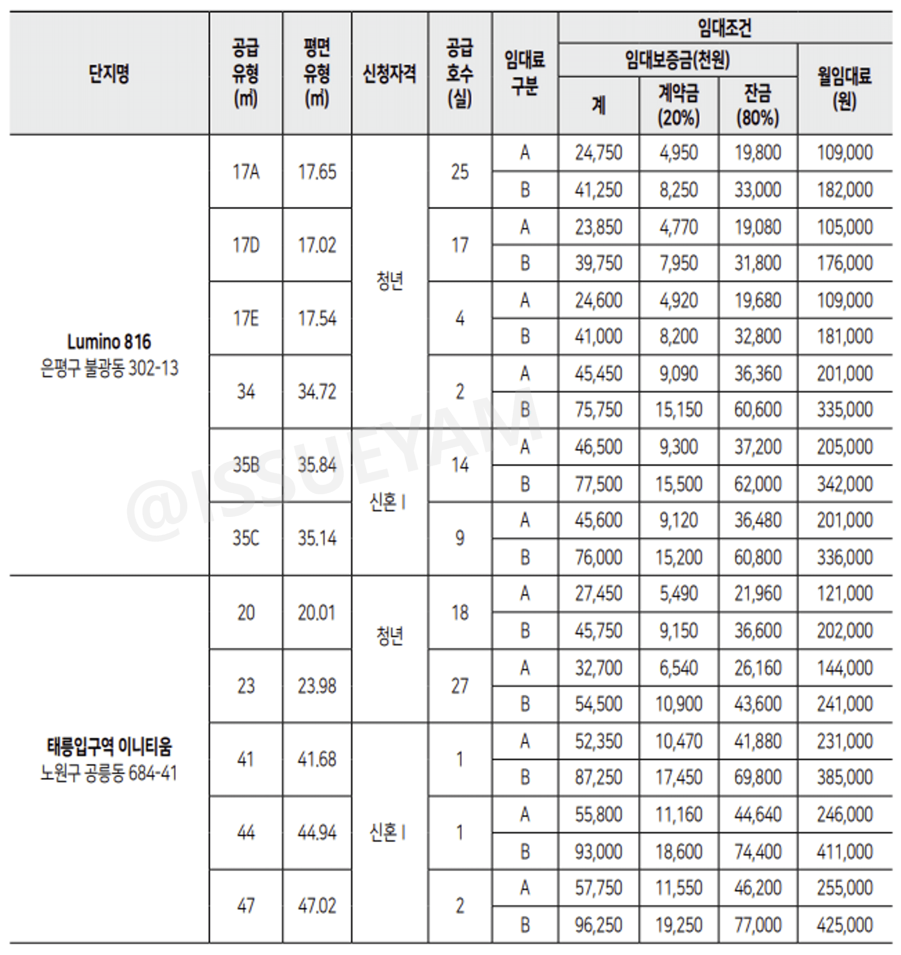 2024년 2차 청년안심주택 공공임대 공급 주택 보증금
