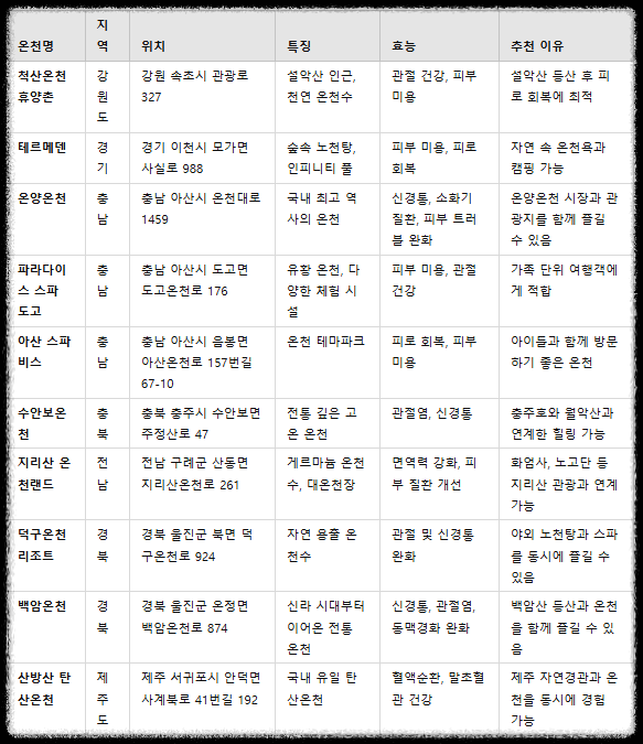 국내 온천 여행 ❘ 지역별 국내 온천 여행 베스트 10곳 추천