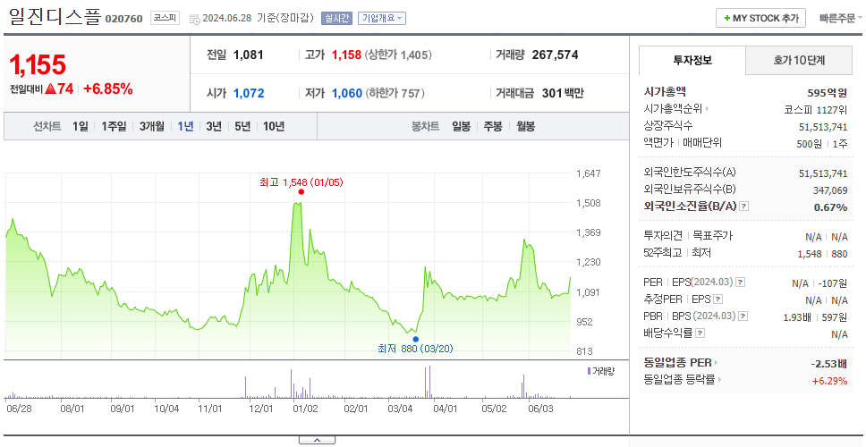 일진디스플_주가