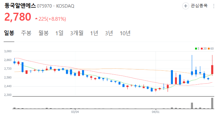 중국 미국 희토류 관련주