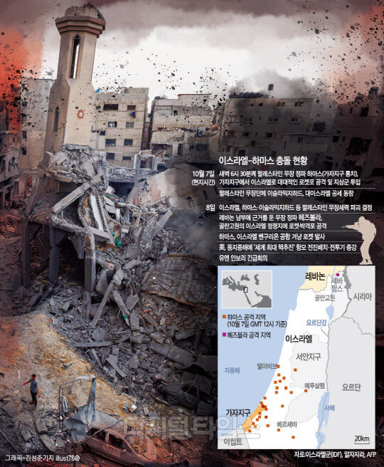 이스라엘과-팔레스타인 전쟁-왜 자주 터지나