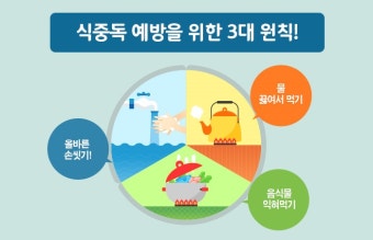 장마철 식중독 조심! [여름철 건강을 지키는 똑똑한 위생관리법]