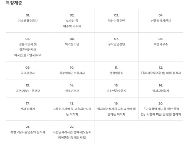 국민 취업지원제도 조건 및 신청방법 총정리