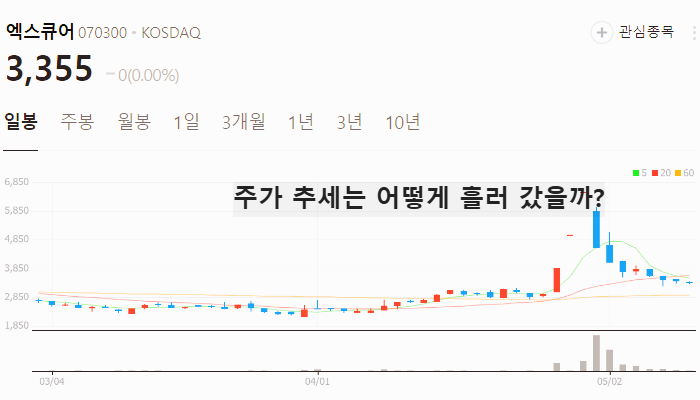유심 보안 관련주 대장주 테마주 TOP5